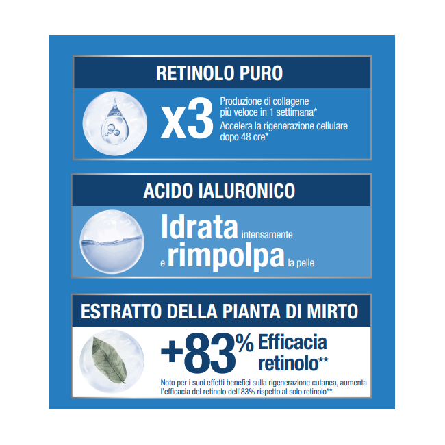 Neutrogena Retinol Boost Contorno Occhi 15 Ml