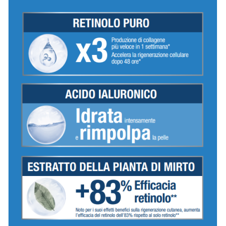 Neutrogena Retinol Boost Contorno Occhi 15 Ml