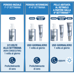 Neutrogena Retinol Boost Contorno Occhi 15 Ml
