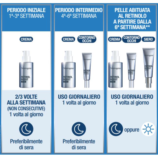 Neutrogena Retinol Boost Contorno Occhi 15 Ml