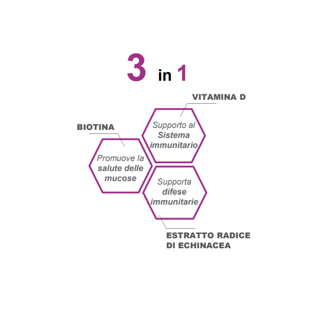 Zarbee's Difese Immunitarie Adulti Sciroppo 120 Ml