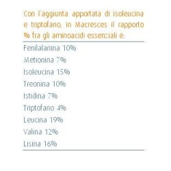 Italfarmacia Macresces 42 Bustine 336 G